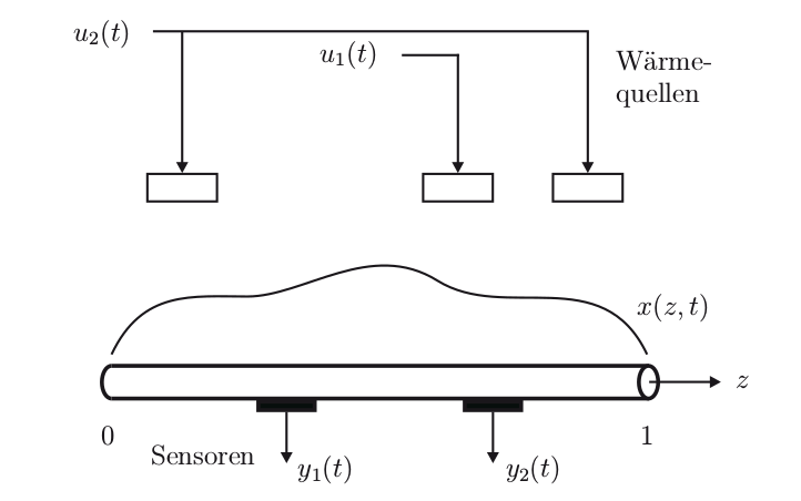 Beispiel Wärmeleiter
