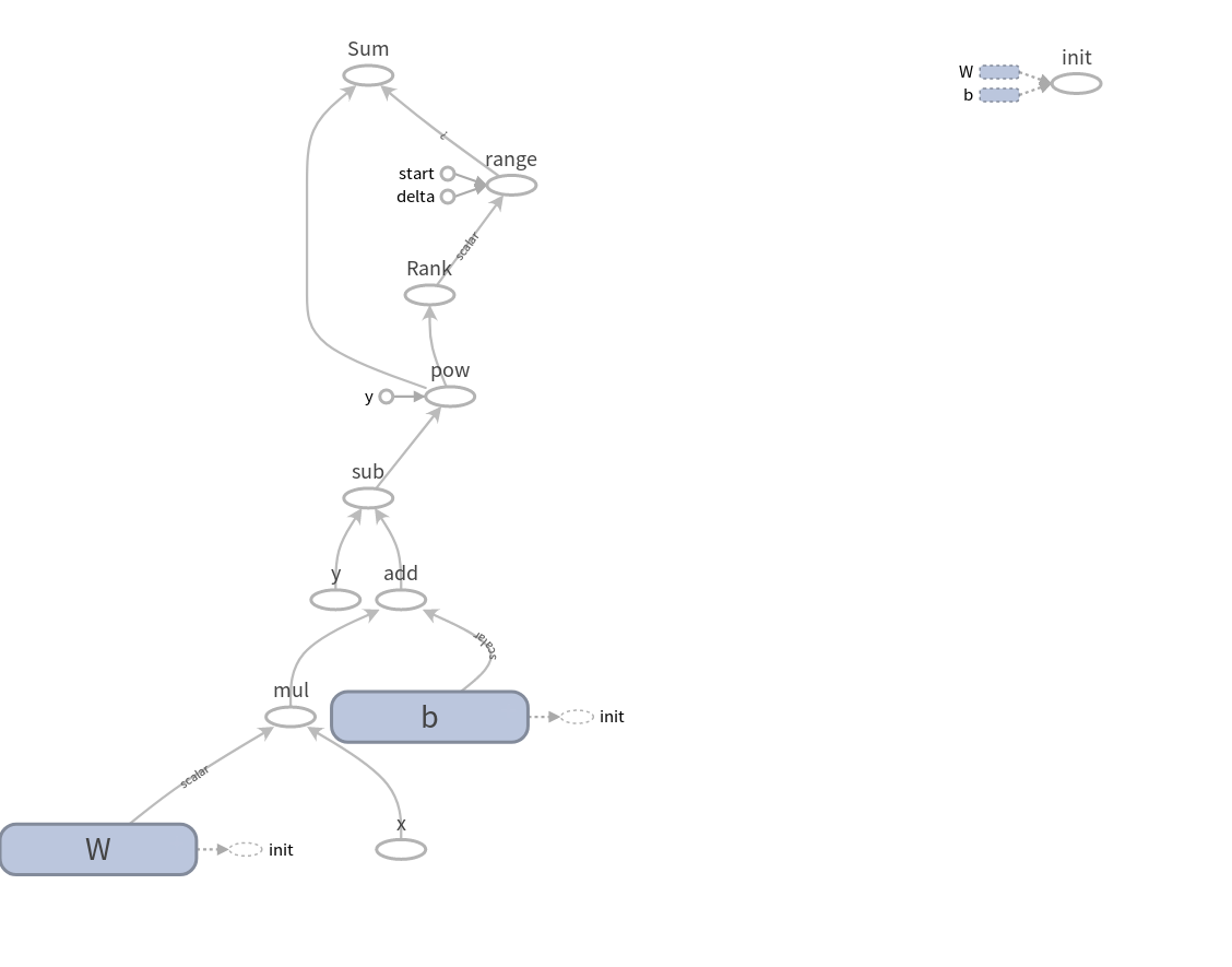 computational graph